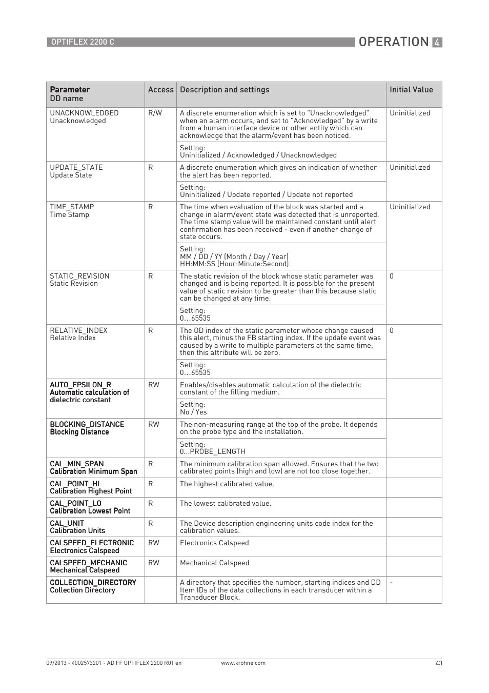 Operation | KROHNE PTIFLEX 2200 FOUNDATION FIELDBUS User Manual | Page 43 / 72