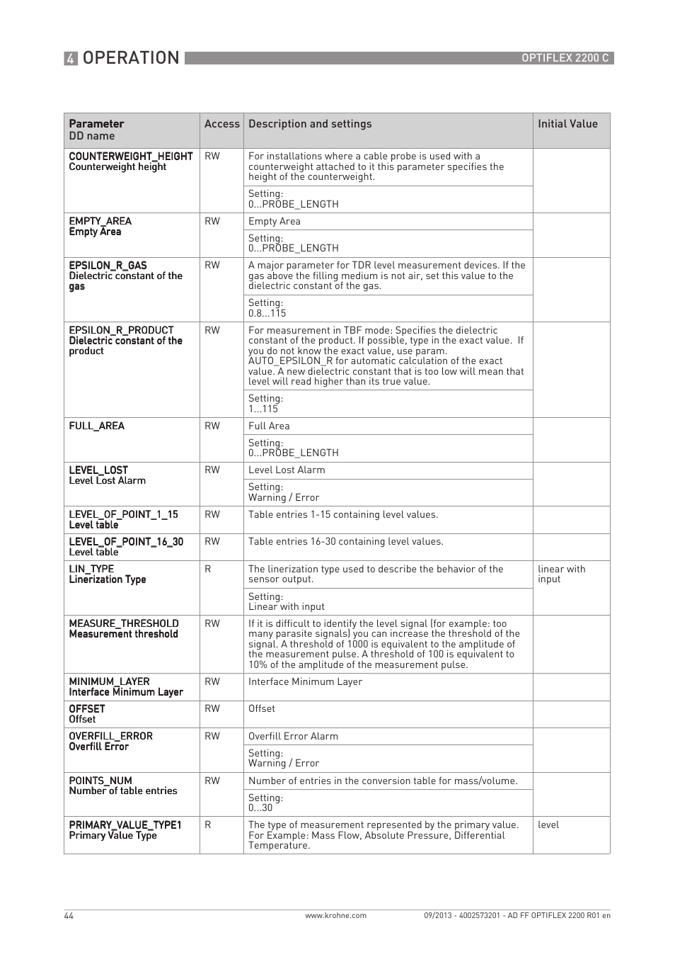 Operation | KROHNE PTIFLEX 2200 FOUNDATION FIELDBUS User Manual | Page 44 / 72