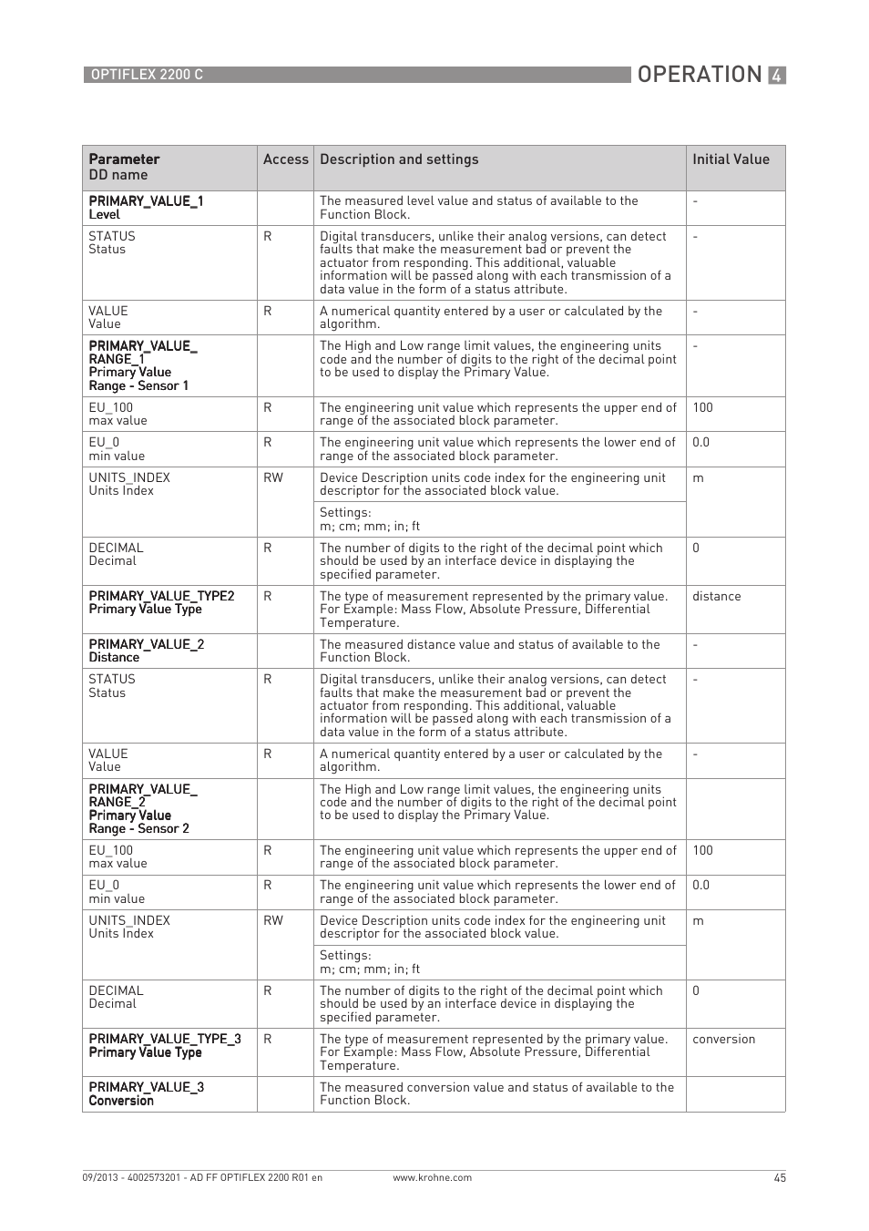 Operation | KROHNE PTIFLEX 2200 FOUNDATION FIELDBUS User Manual | Page 45 / 72