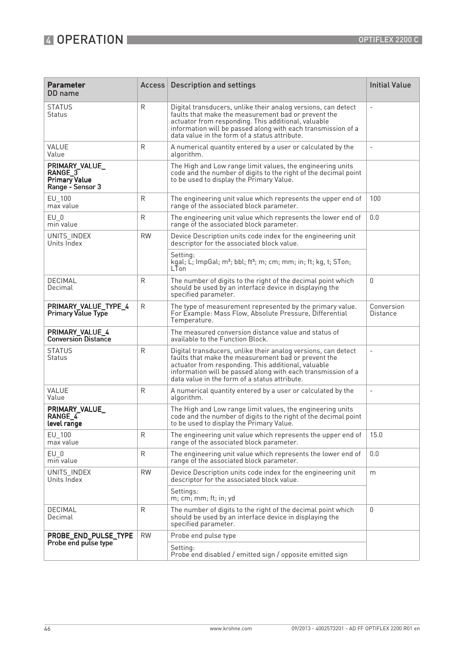 Operation | KROHNE PTIFLEX 2200 FOUNDATION FIELDBUS User Manual | Page 46 / 72