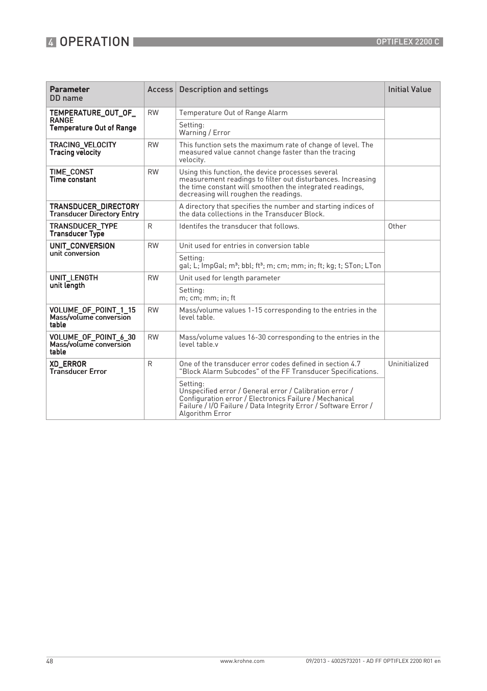 Operation | KROHNE PTIFLEX 2200 FOUNDATION FIELDBUS User Manual | Page 48 / 72
