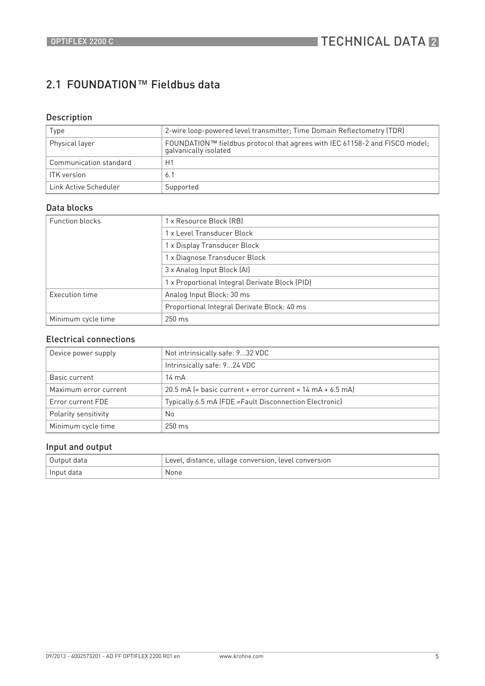 Technical data, 1 foundation™ fieldbus data | KROHNE PTIFLEX 2200 FOUNDATION FIELDBUS User Manual | Page 5 / 72