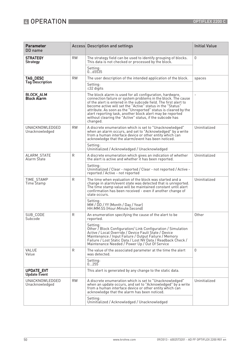 Operation | KROHNE PTIFLEX 2200 FOUNDATION FIELDBUS User Manual | Page 50 / 72