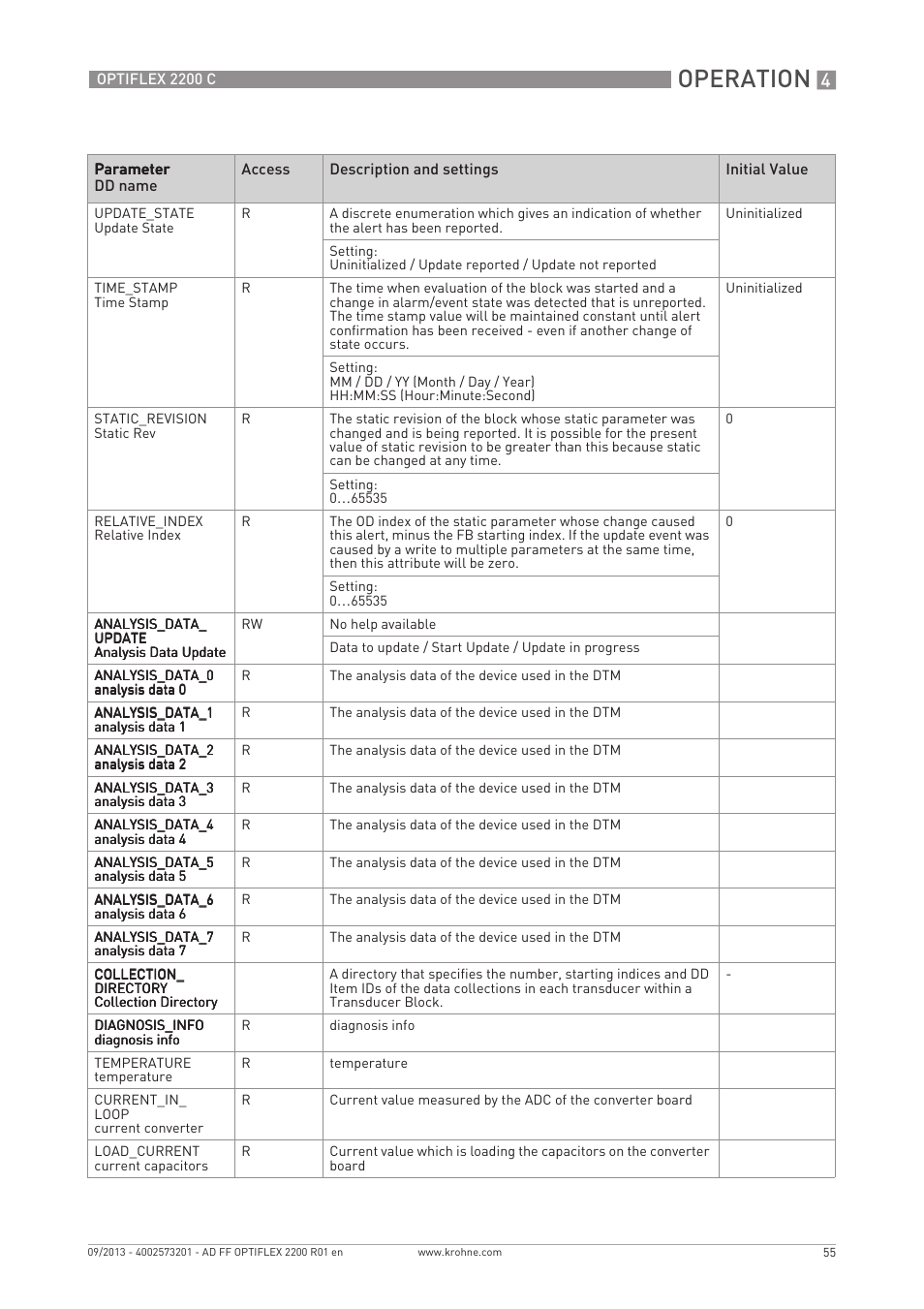 Operation | KROHNE PTIFLEX 2200 FOUNDATION FIELDBUS User Manual | Page 55 / 72