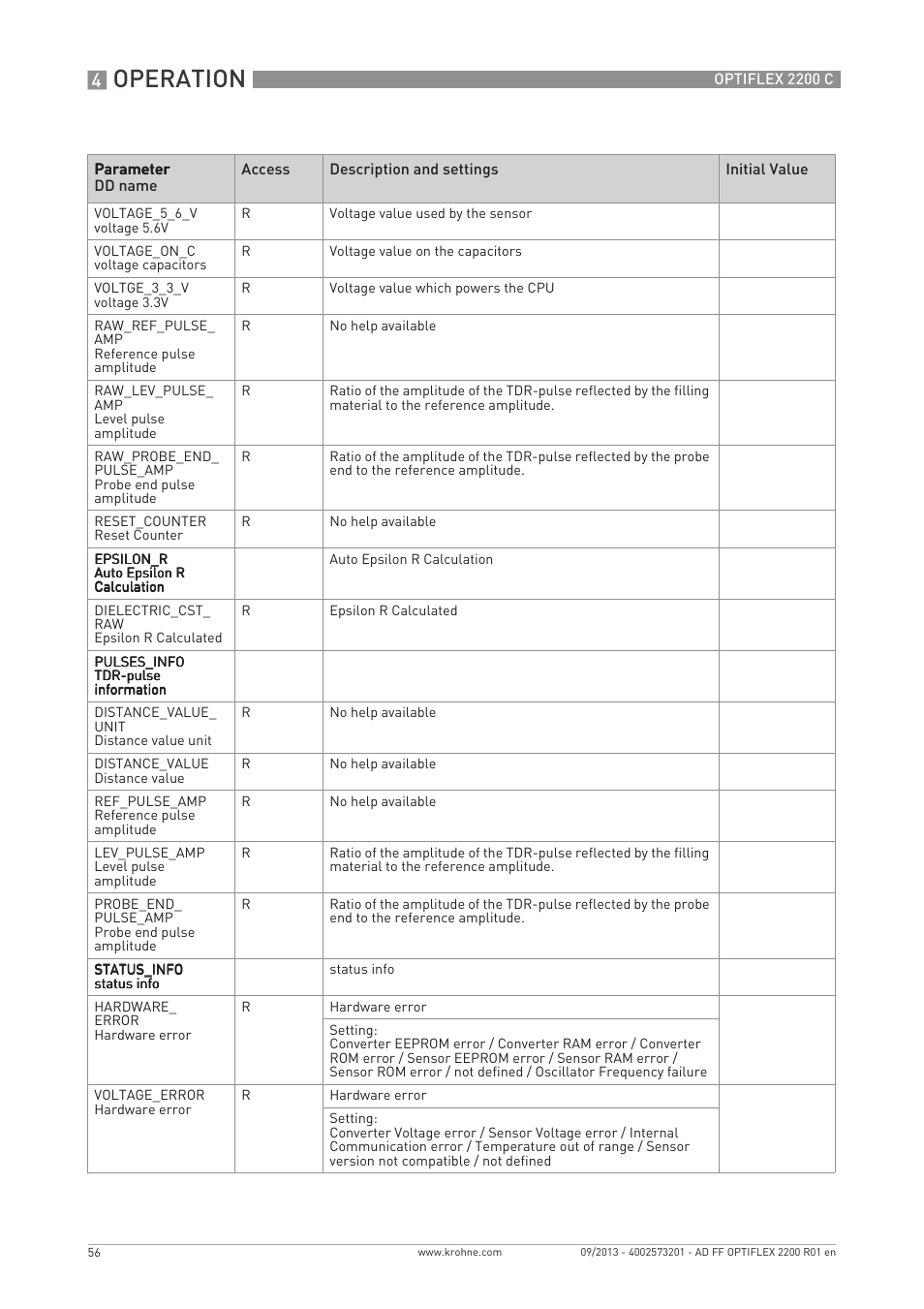 Operation | KROHNE PTIFLEX 2200 FOUNDATION FIELDBUS User Manual | Page 56 / 72