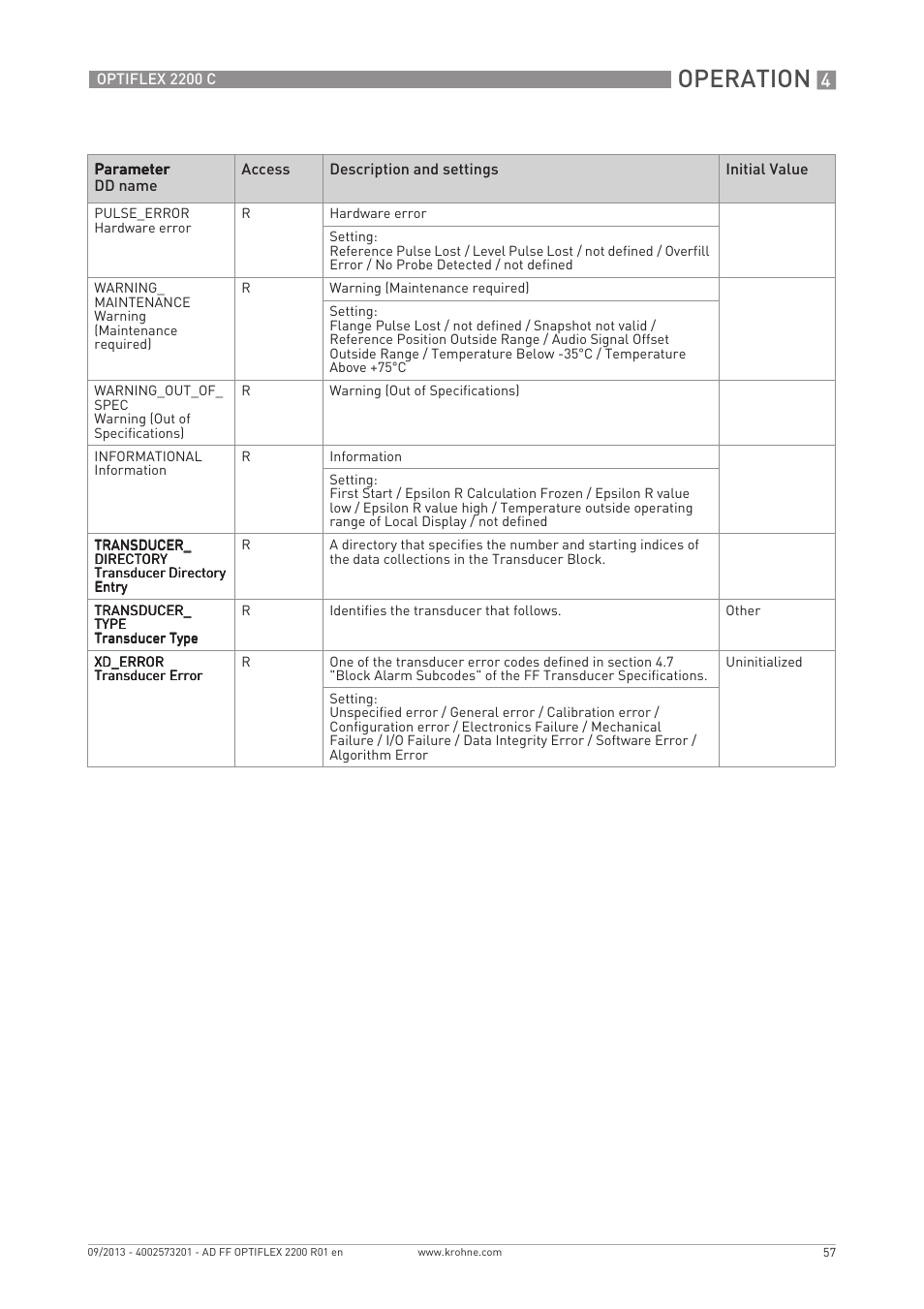 Operation | KROHNE PTIFLEX 2200 FOUNDATION FIELDBUS User Manual | Page 57 / 72