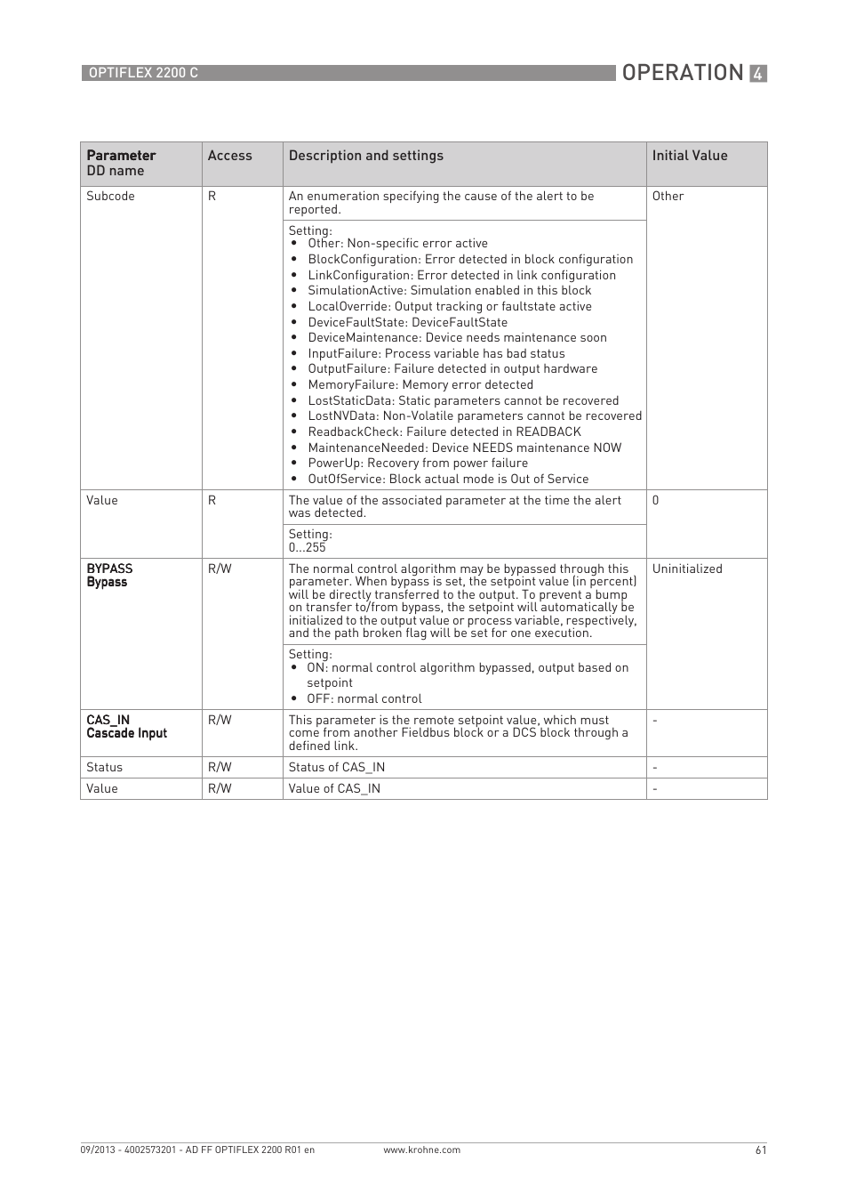 Operation | KROHNE PTIFLEX 2200 FOUNDATION FIELDBUS User Manual | Page 61 / 72