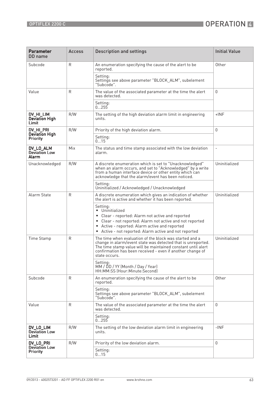 Operation | KROHNE PTIFLEX 2200 FOUNDATION FIELDBUS User Manual | Page 63 / 72