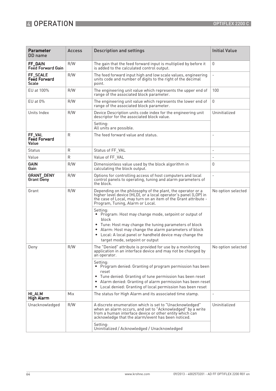 Operation | KROHNE PTIFLEX 2200 FOUNDATION FIELDBUS User Manual | Page 64 / 72