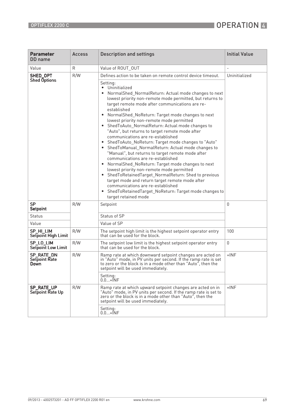 Operation | KROHNE PTIFLEX 2200 FOUNDATION FIELDBUS User Manual | Page 69 / 72