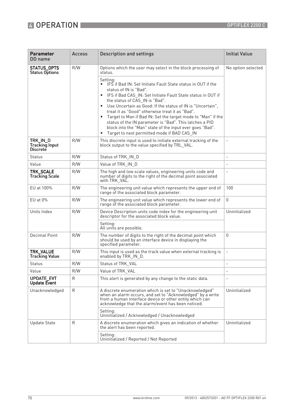 Operation | KROHNE PTIFLEX 2200 FOUNDATION FIELDBUS User Manual | Page 70 / 72