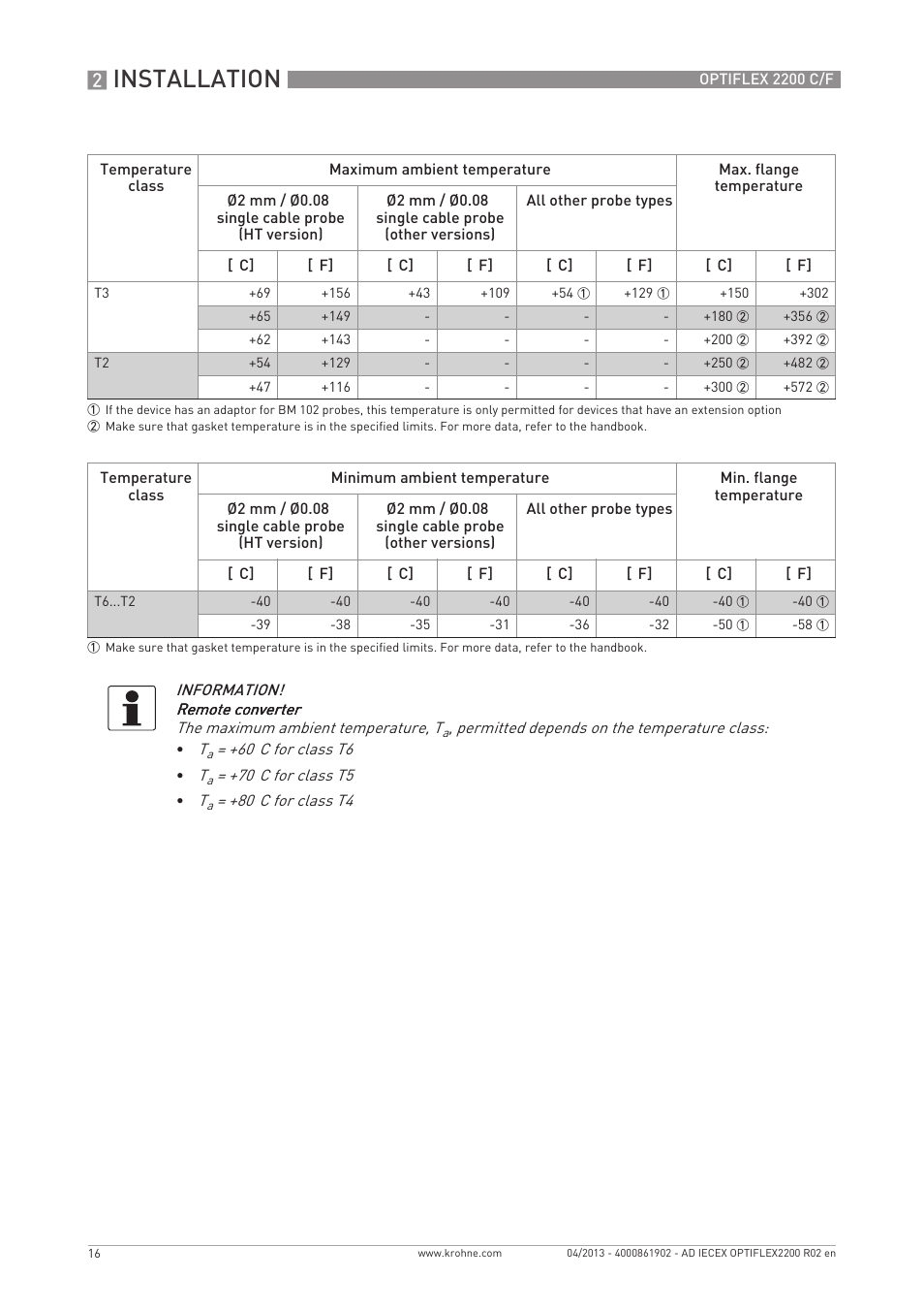 Installation | KROHNE OPTIFLEX 2200 IECEX User Manual | Page 16 / 32