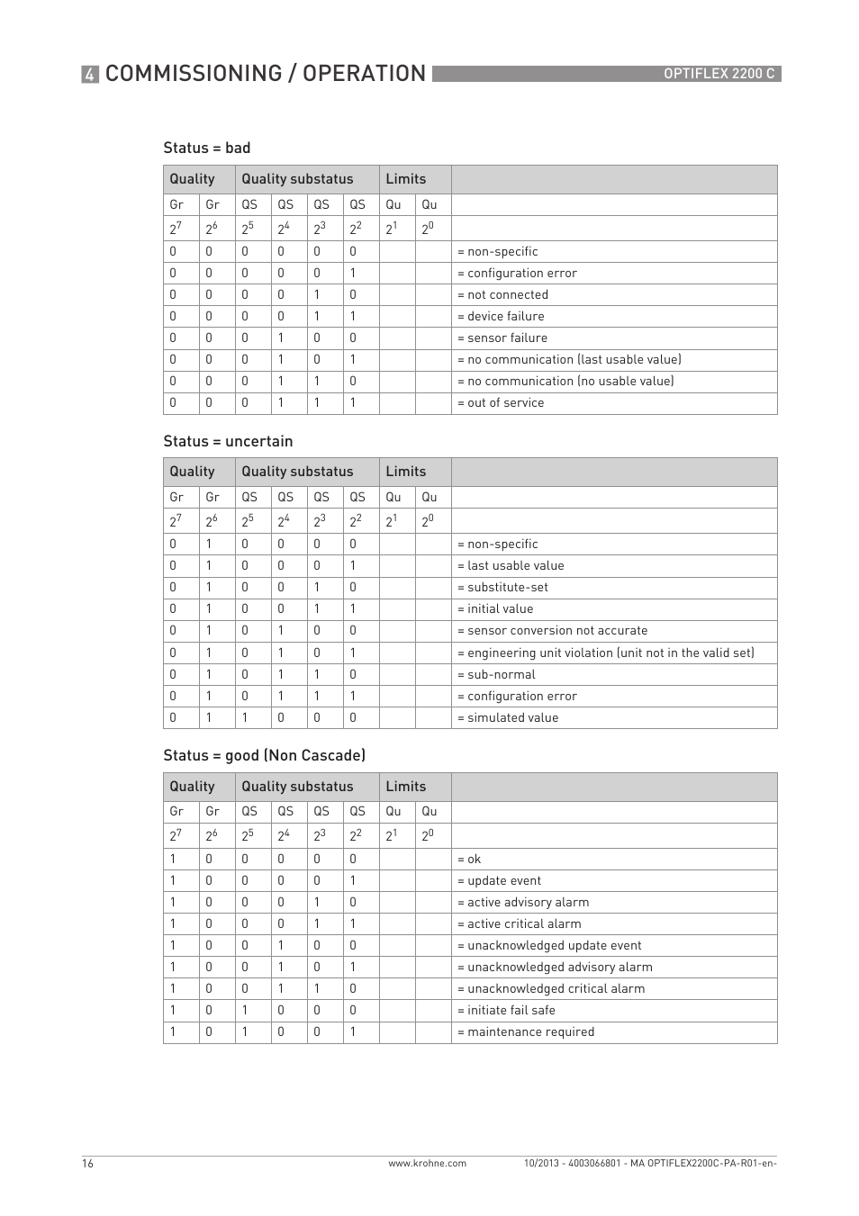 Commissioning / operation | KROHNE OPTIWAVE 5200 PROFIBUS User Manual | Page 16 / 24