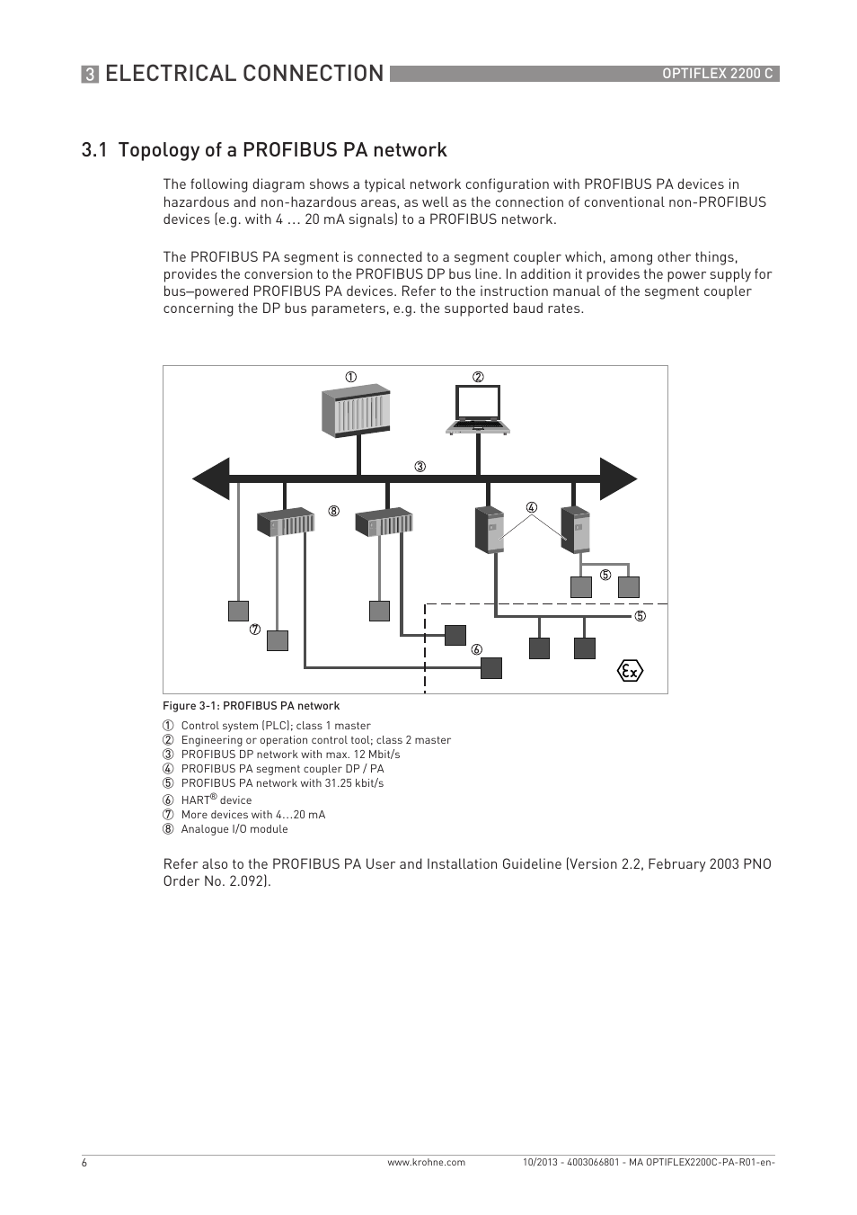 Electrical connection, 1 topology of a profibus pa network | KROHNE OPTIWAVE 5200 PROFIBUS User Manual | Page 6 / 24