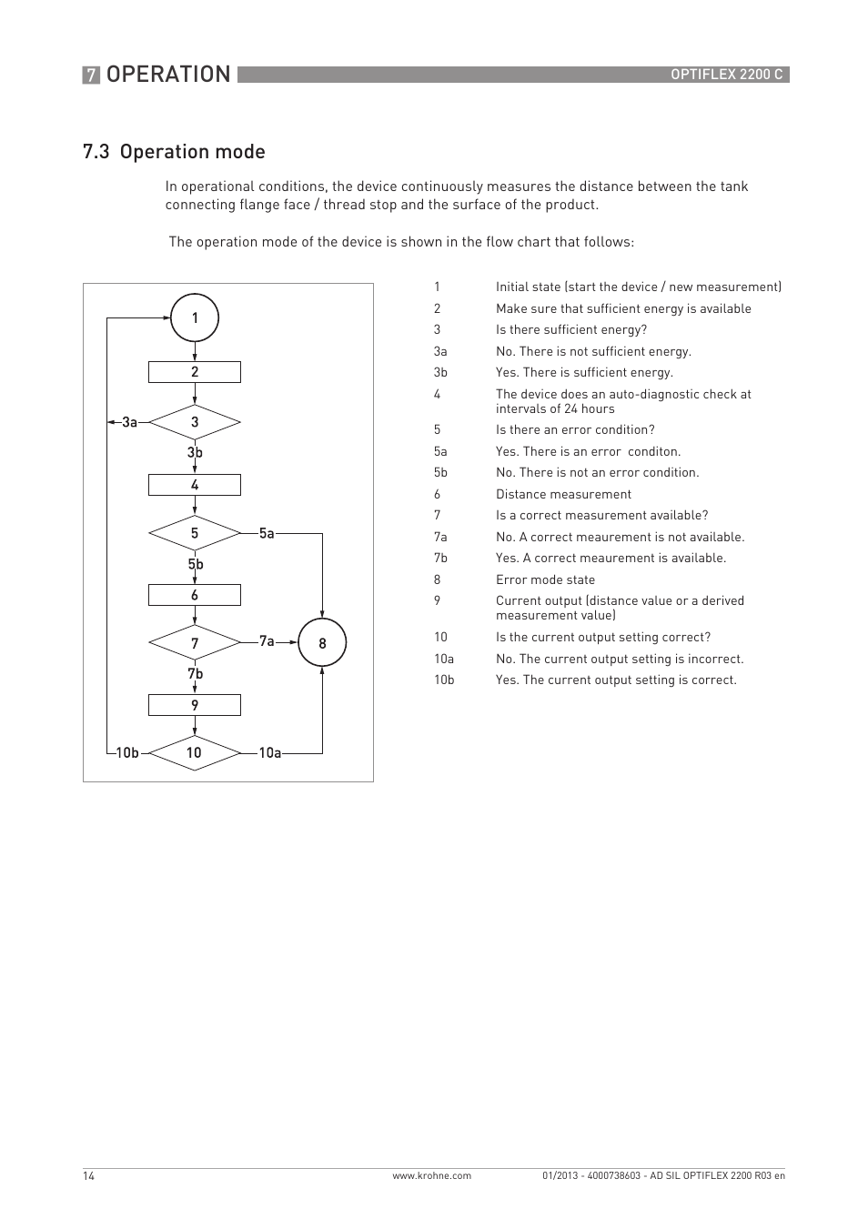 Operation, 3 operation mode | KROHNE OPTIFLEX 2200C SIL User Manual | Page 14 / 36