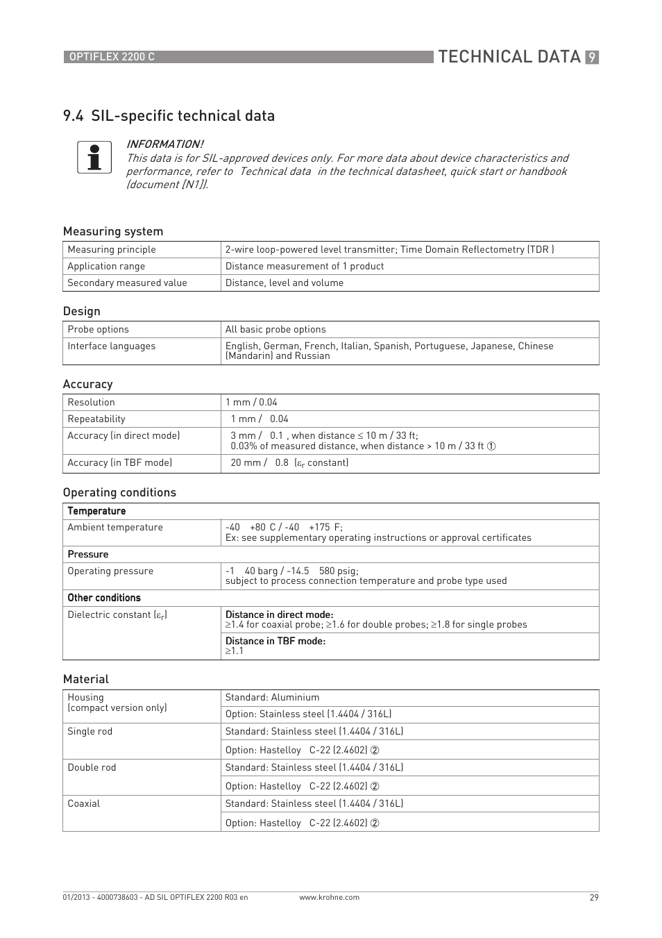 Technical data, 4 sil-specific technical data | KROHNE OPTIFLEX 2200C SIL User Manual | Page 29 / 36