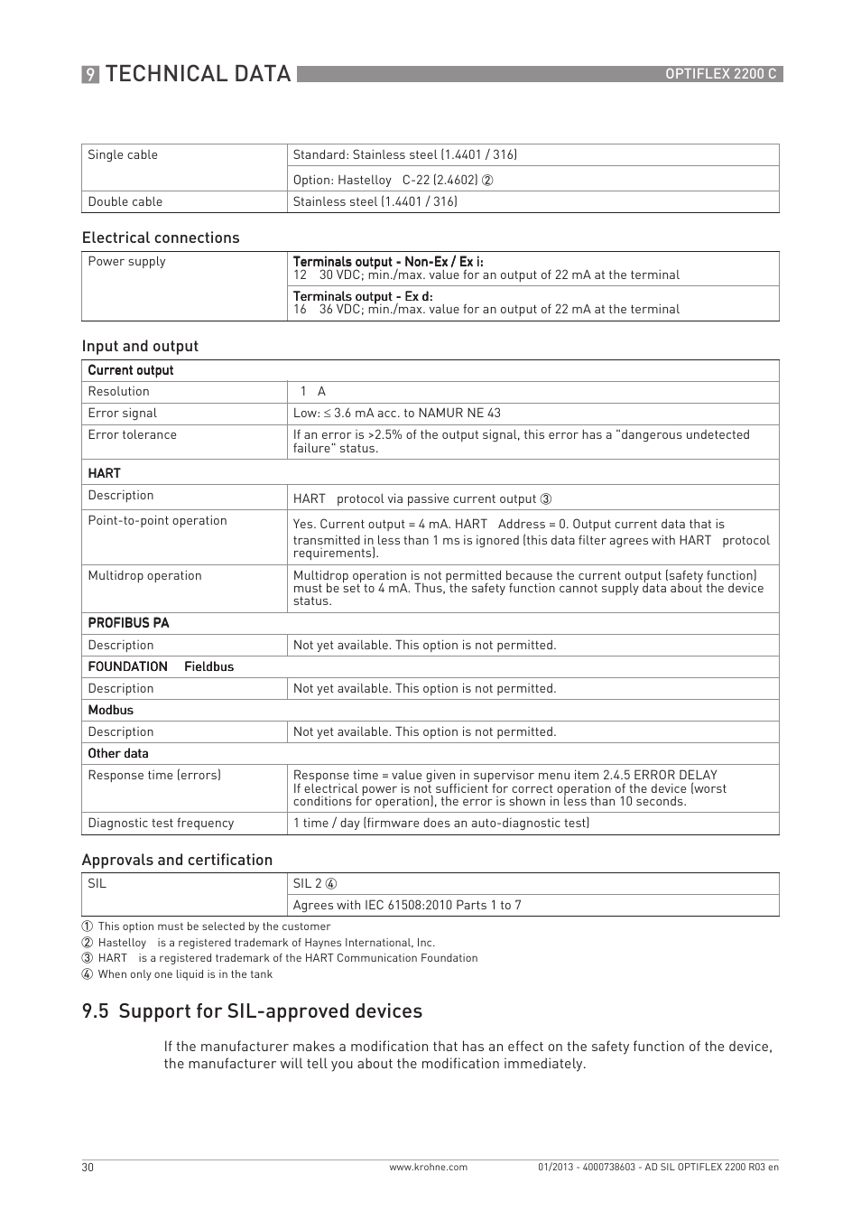 Technical data, 5 support for sil-approved devices | KROHNE OPTIFLEX 2200C SIL User Manual | Page 30 / 36