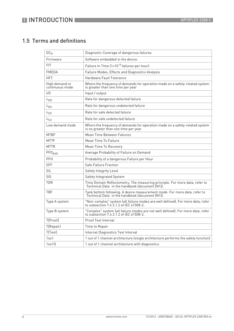 Introduction, 5 terms and definitions | KROHNE OPTIFLEX 2200C SIL User Manual | Page 6 / 36
