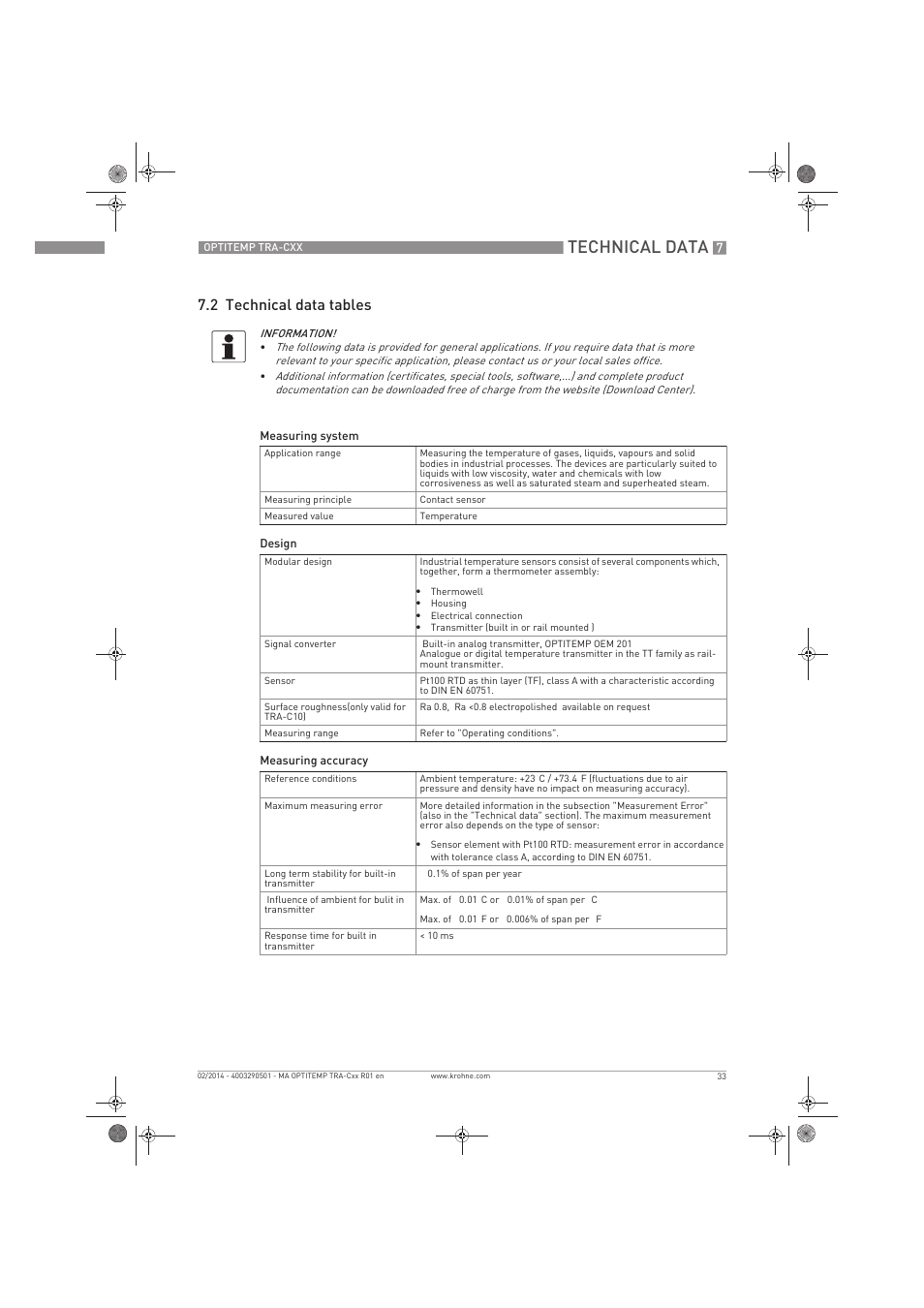 Technical data, 2 technical data tables | KROHNE OPTITEMP Compact sensors User Manual | Page 33 / 44