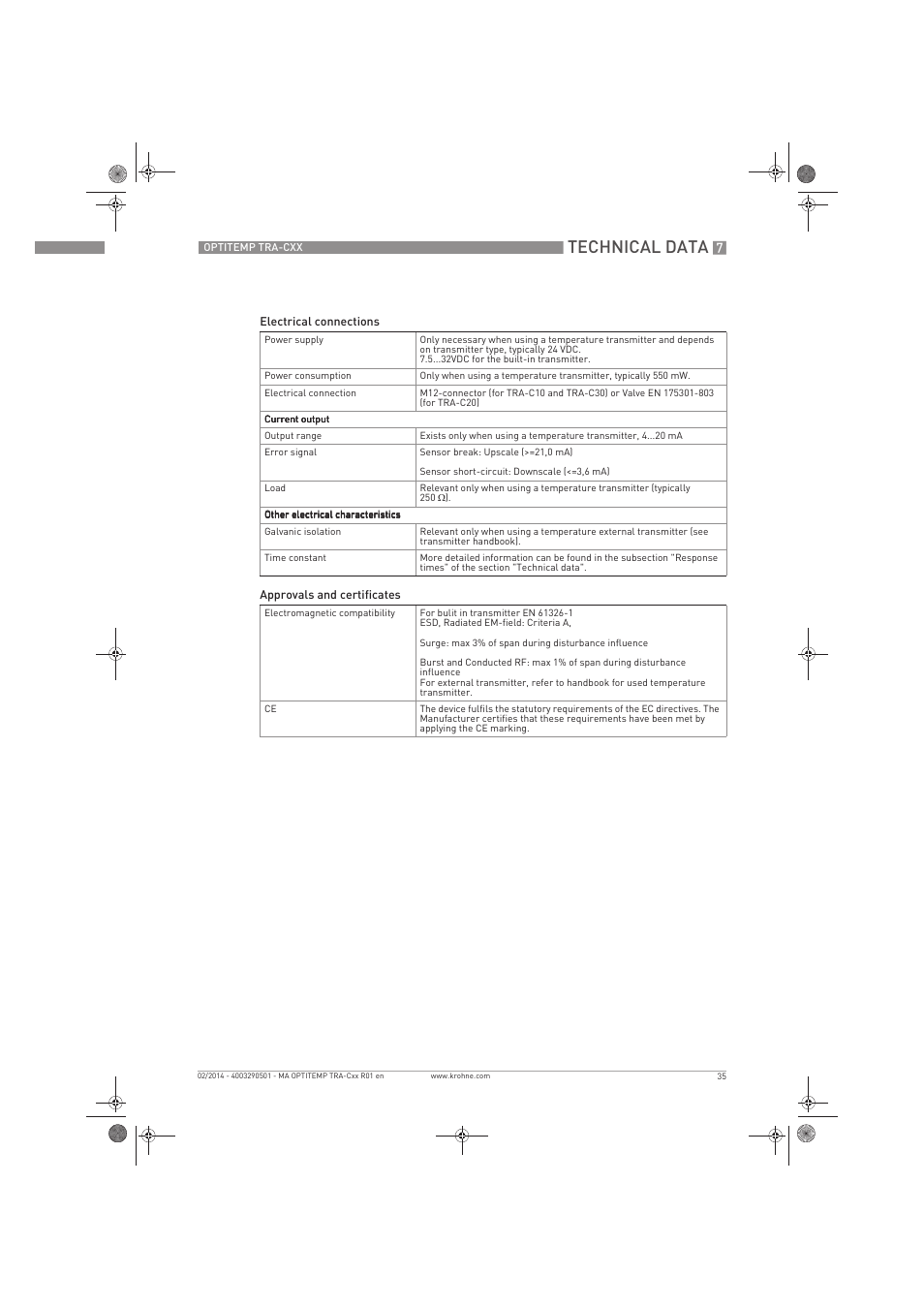 Technical data | KROHNE OPTITEMP Compact sensors User Manual | Page 35 / 44