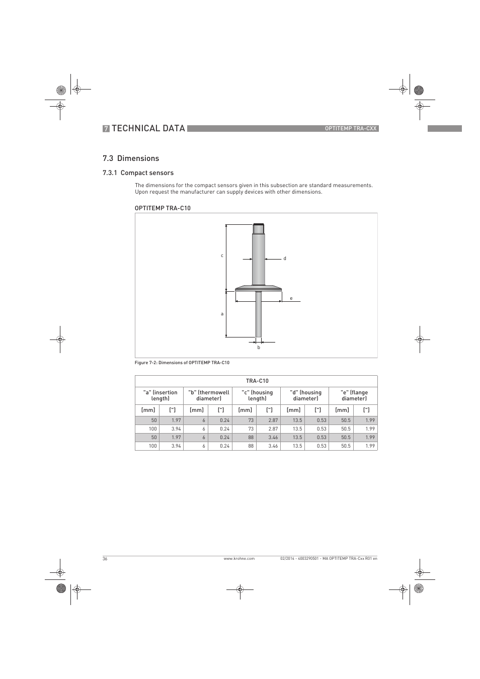 Technical data, 3 dimensions | KROHNE OPTITEMP Compact sensors User Manual | Page 36 / 44