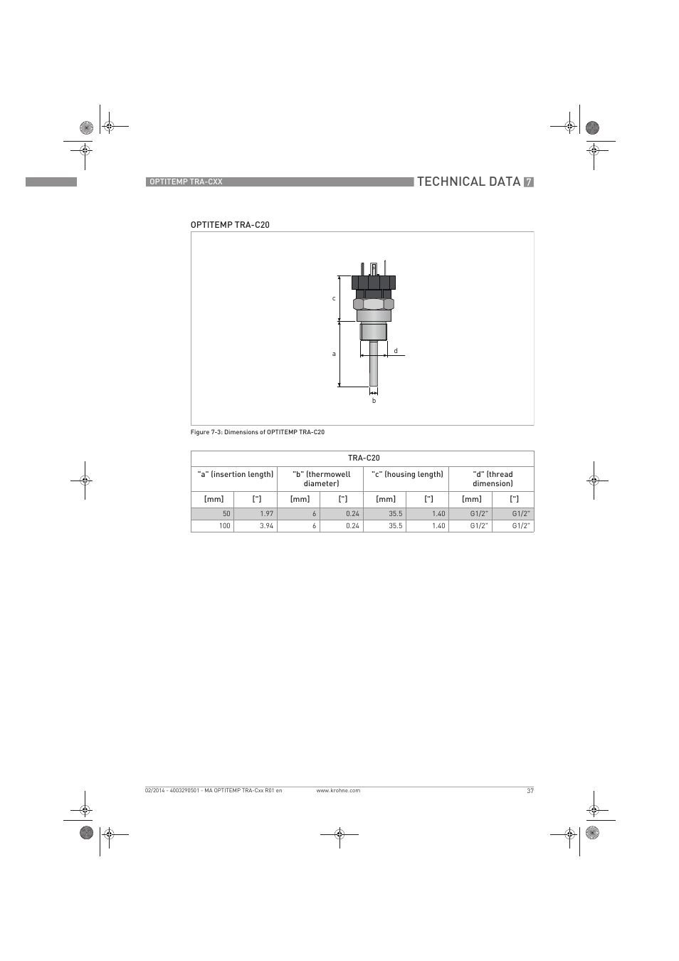 Technical data | KROHNE OPTITEMP Compact sensors User Manual | Page 37 / 44