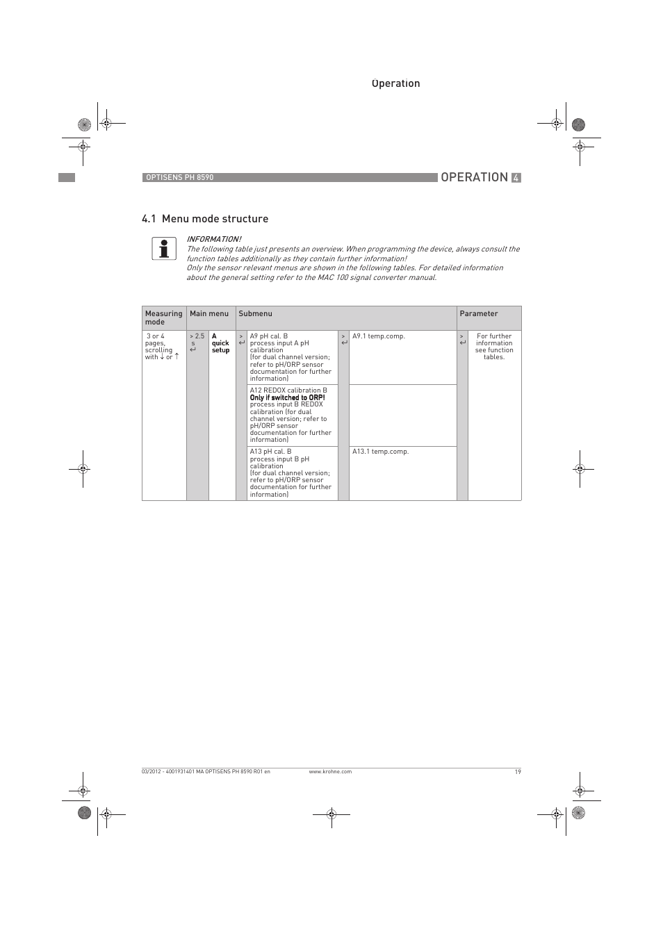 Operation, Operation 4.1 menu mode structure | KROHNE OPTISENS PH 8590 User Manual | Page 19 / 46