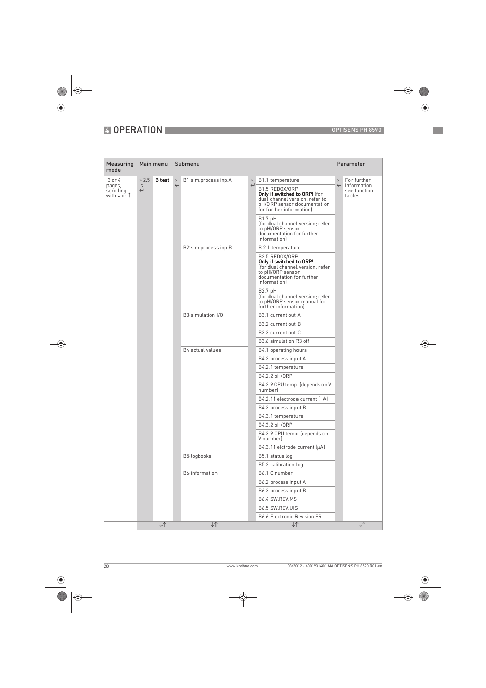 Operation | KROHNE OPTISENS PH 8590 User Manual | Page 20 / 46