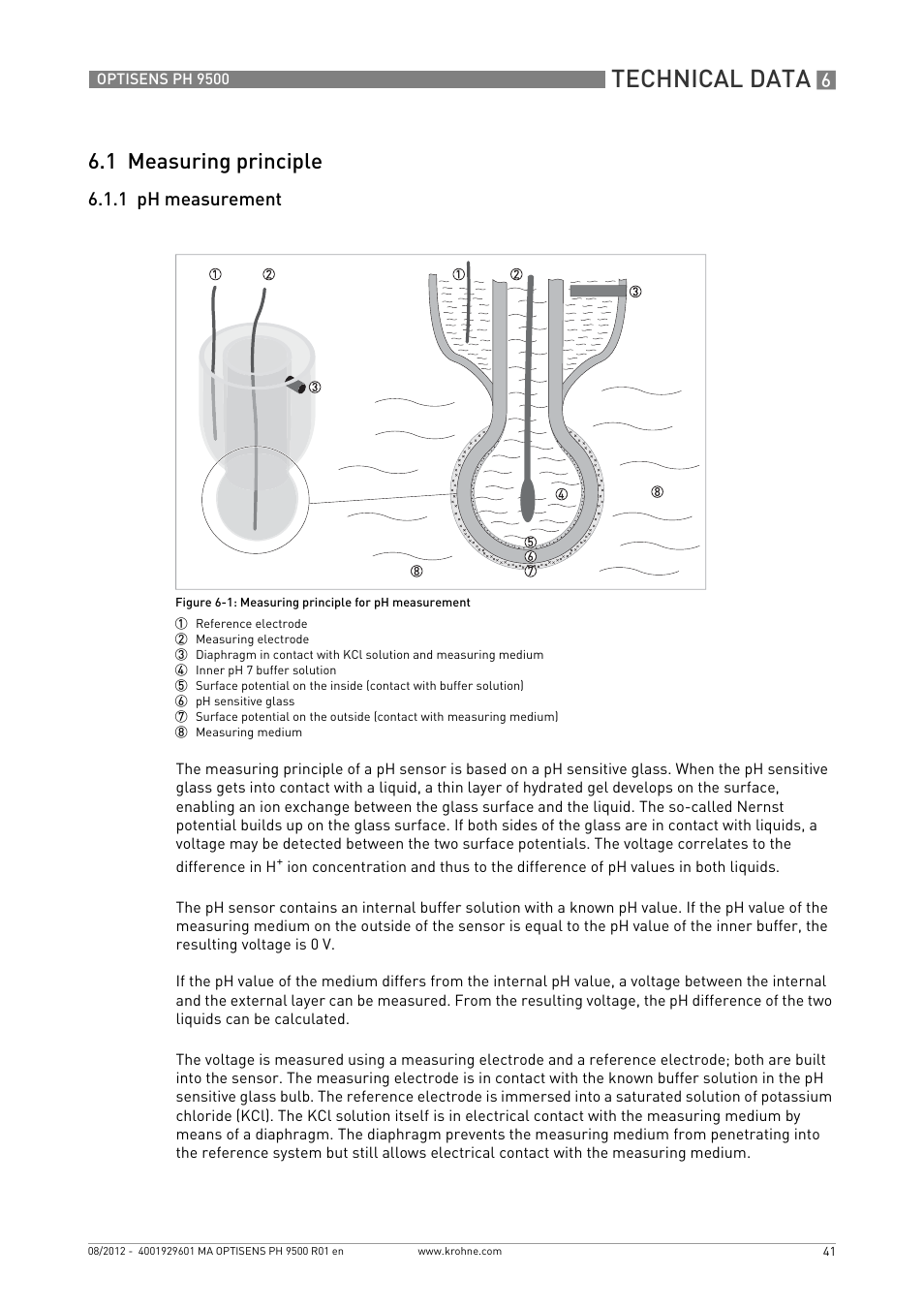 1 measuring principle, 1 ph measurement, Technical data | KROHNE OPTISENS PH 9500 User Manual | Page 41 / 48