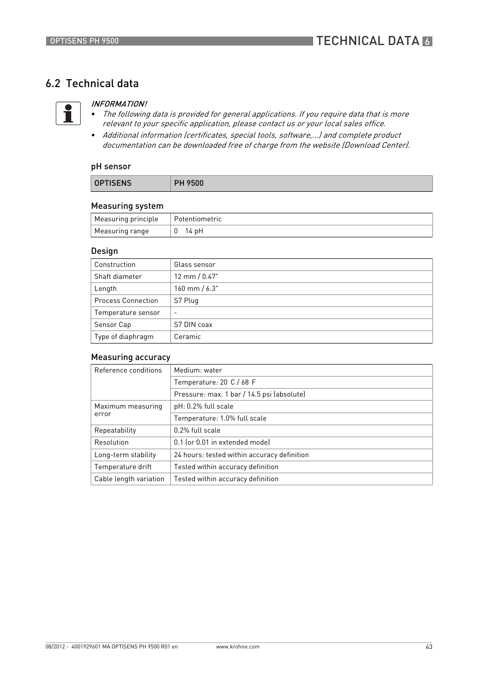 2 technical data, Technical data | KROHNE OPTISENS PH 9500 User Manual | Page 43 / 48