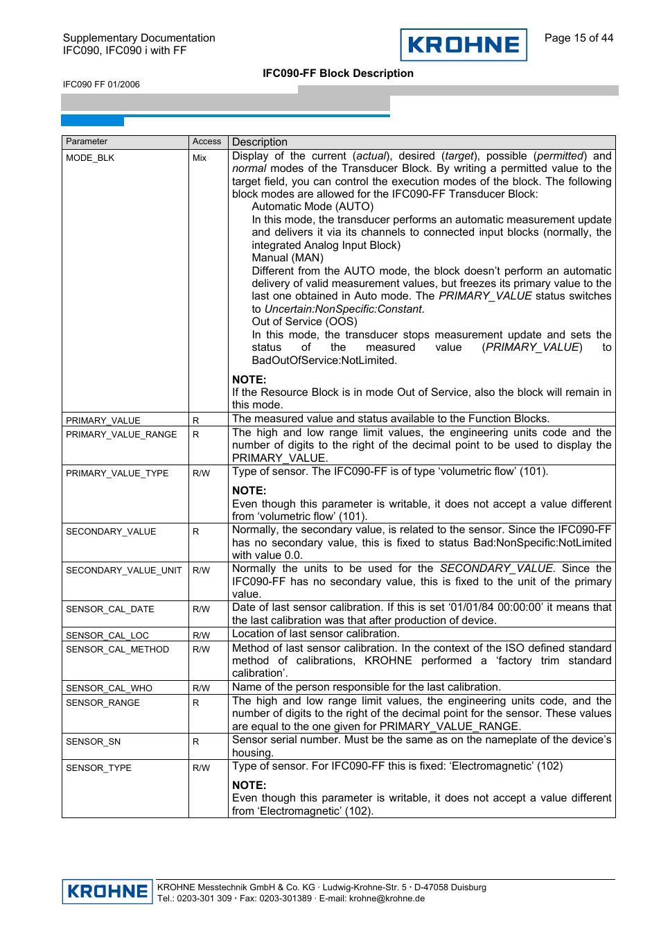 KROHNE IFC 090 i Converter FOUNDATION FIELDBUS User Manual | Page 15 / 44