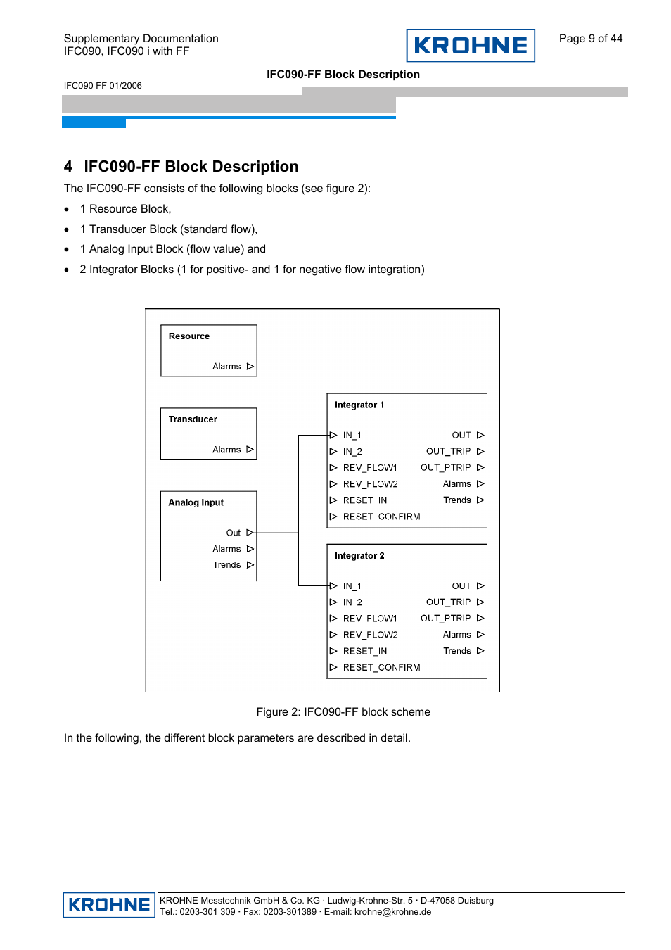 4 ifc090-ff block description | KROHNE IFC 090 i Converter FOUNDATION FIELDBUS User Manual | Page 9 / 44