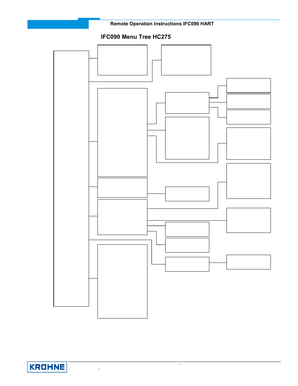 KROHNE IFC 090 Converter HART User Manual | Page 6 / 8
