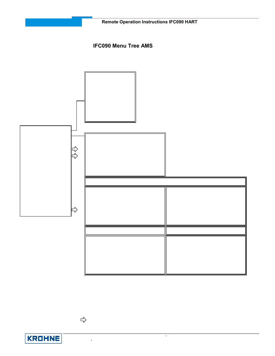 Ifc090 menu tree ams | KROHNE IFC 090 Converter HART User Manual | Page 7 / 8