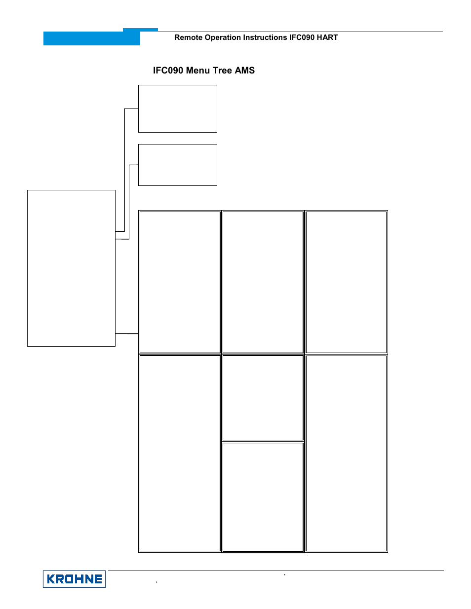 Ifc090 menu tree ams | KROHNE IFC 090 Converter HART User Manual | Page 8 / 8