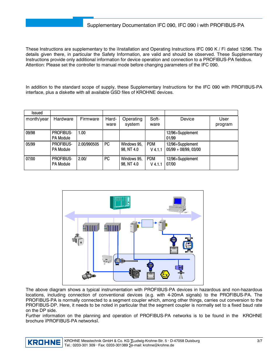 General, Items included with supply, Software history | Profibus-pa | KROHNE IFC 090 Converter PROFIBUS User Manual | Page 3 / 7