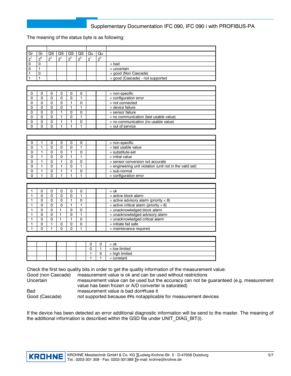 KROHNE IFC 090 Converter PROFIBUS User Manual | Page 5 / 7