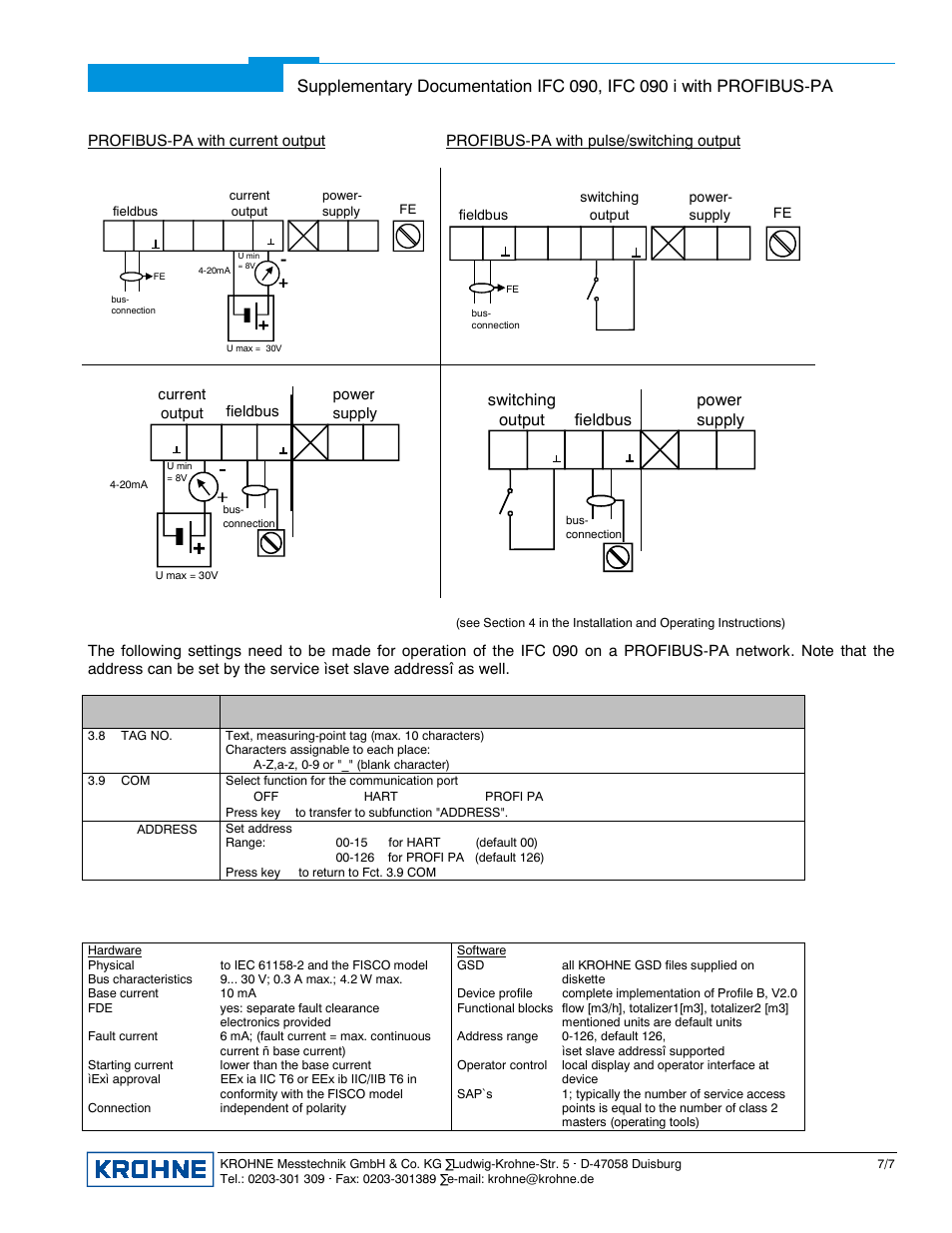 Id d, Menu settings for profibus-pa, Technical data | Di i, Function (fct.) description | KROHNE IFC 090 Converter PROFIBUS User Manual | Page 7 / 7