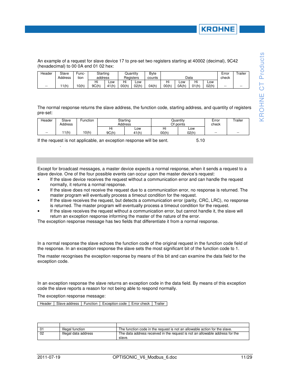 KROHNE OPTISONIC V6 Modbus User Manual | Page 11 / 29