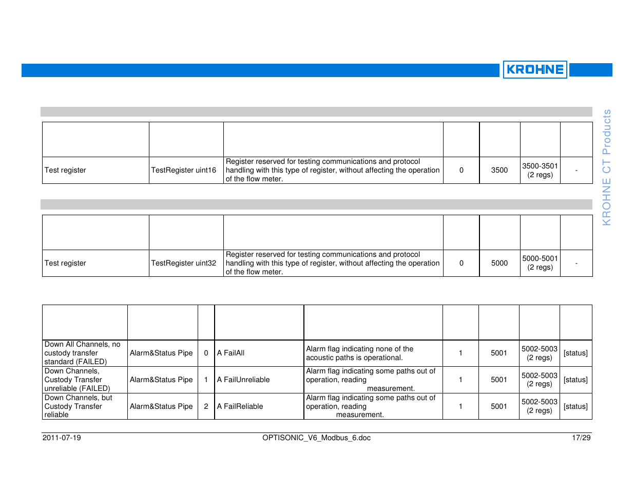 KROHNE OPTISONIC V6 Modbus User Manual | Page 17 / 29