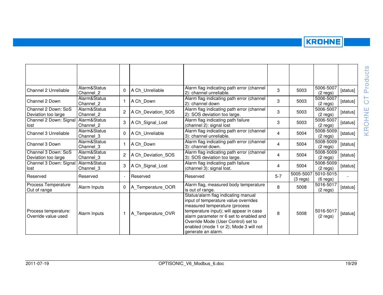 KROHNE OPTISONIC V6 Modbus User Manual | Page 19 / 29