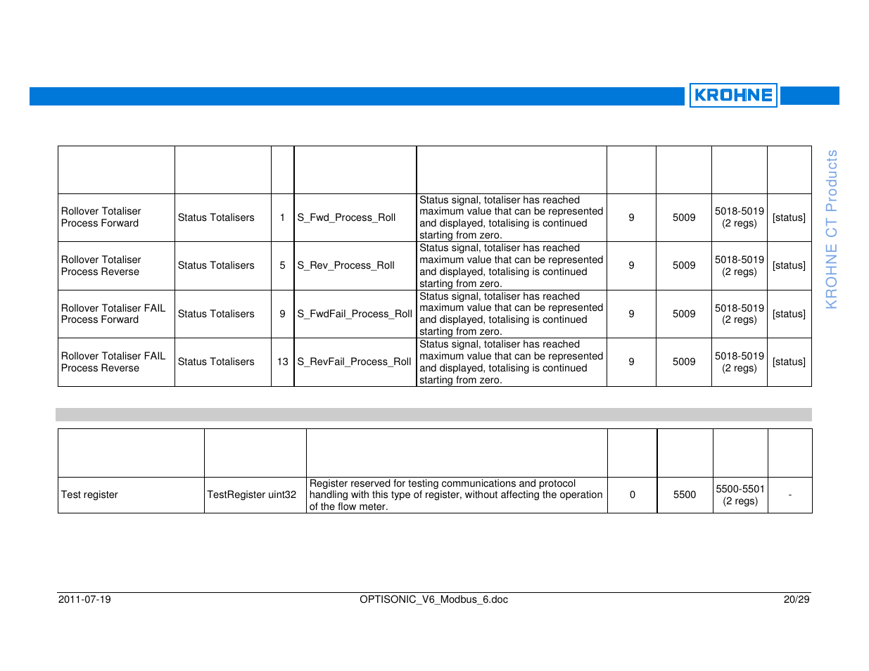 KROHNE OPTISONIC V6 Modbus User Manual | Page 20 / 29