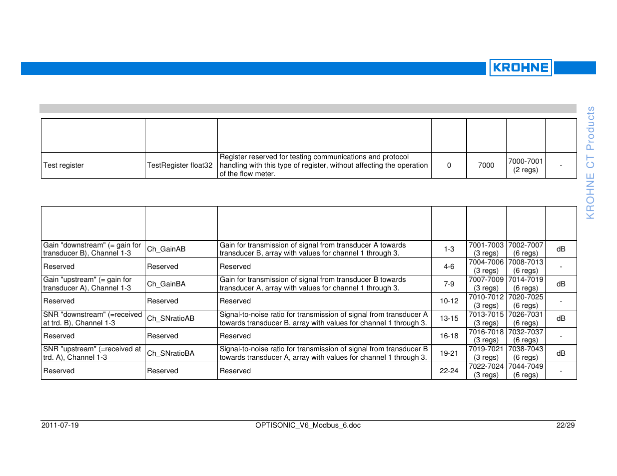 KROHNE OPTISONIC V6 Modbus User Manual | Page 22 / 29
