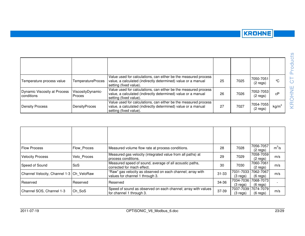 KROHNE OPTISONIC V6 Modbus User Manual | Page 23 / 29