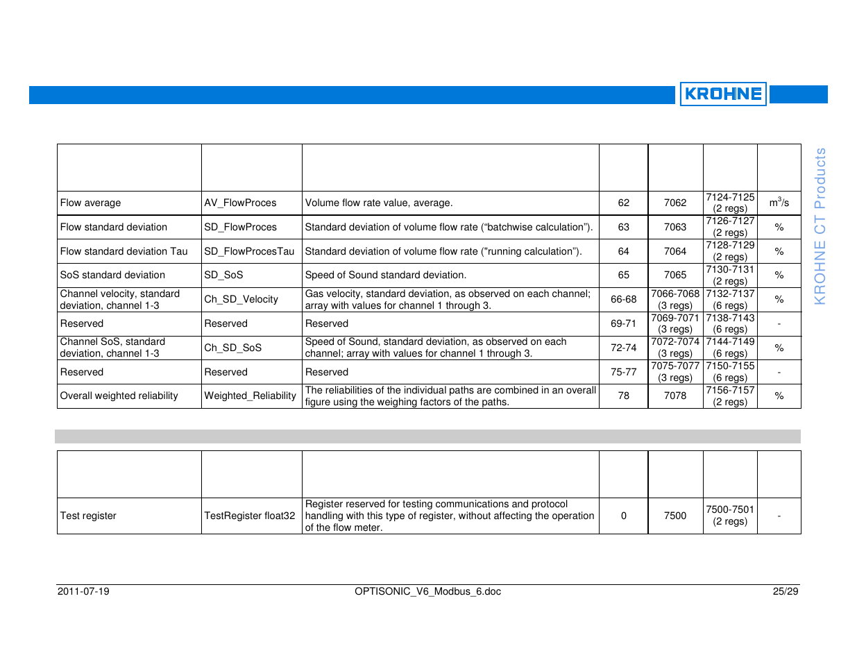 KROHNE OPTISONIC V6 Modbus User Manual | Page 25 / 29