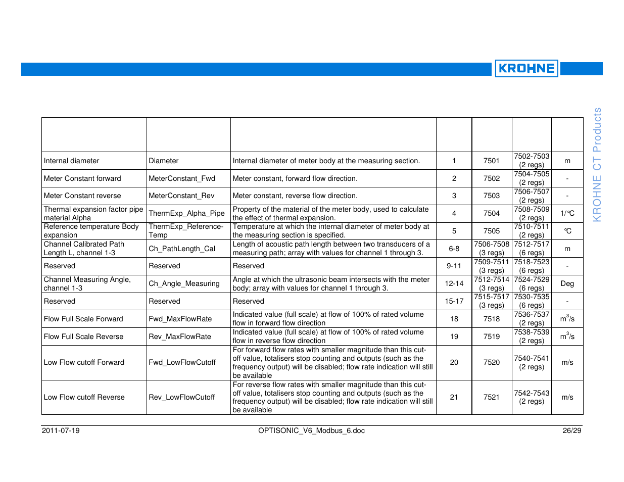 KROHNE OPTISONIC V6 Modbus User Manual | Page 26 / 29