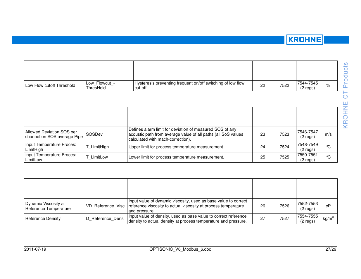 KROHNE OPTISONIC V6 Modbus User Manual | Page 27 / 29