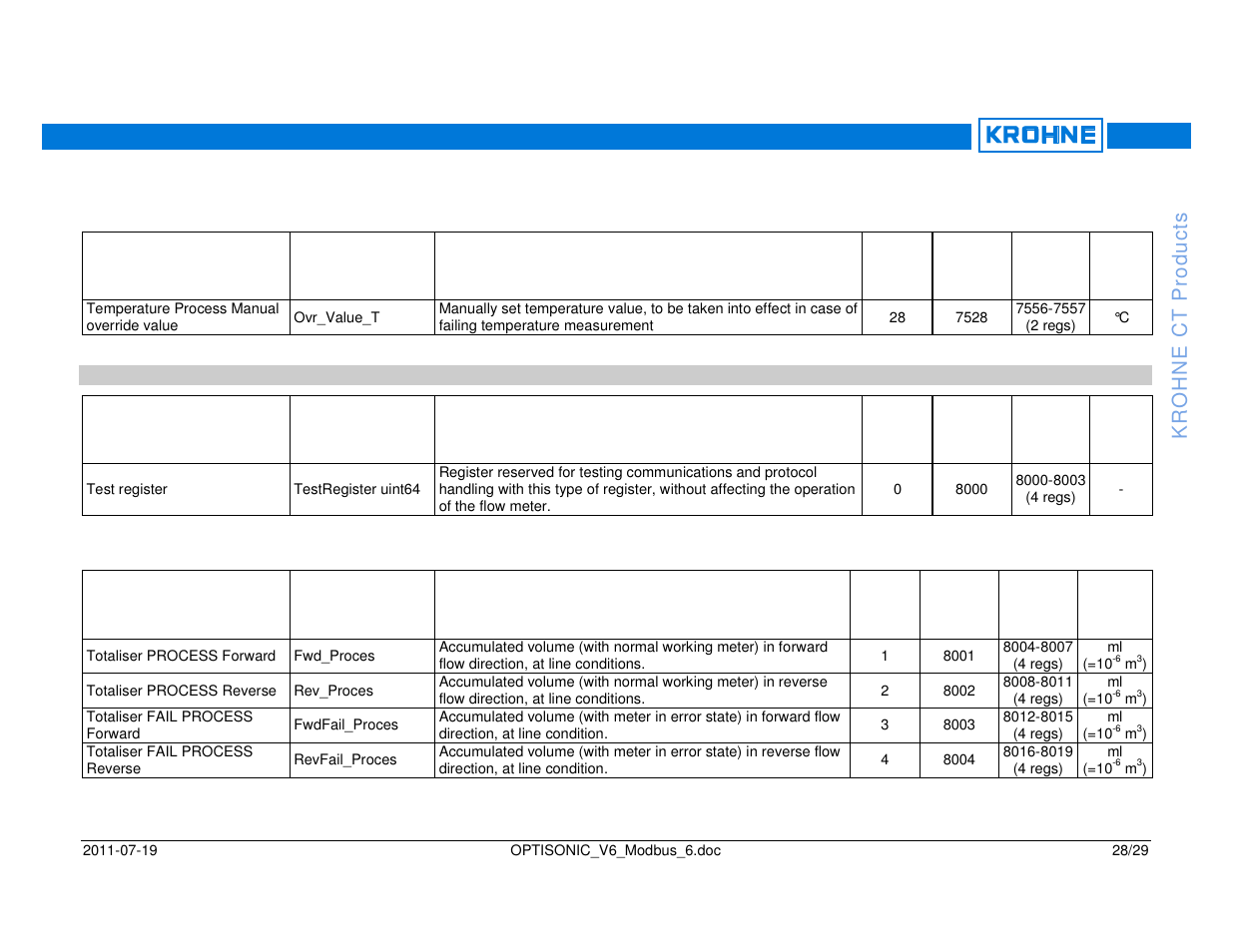 KROHNE OPTISONIC V6 Modbus User Manual | Page 28 / 29