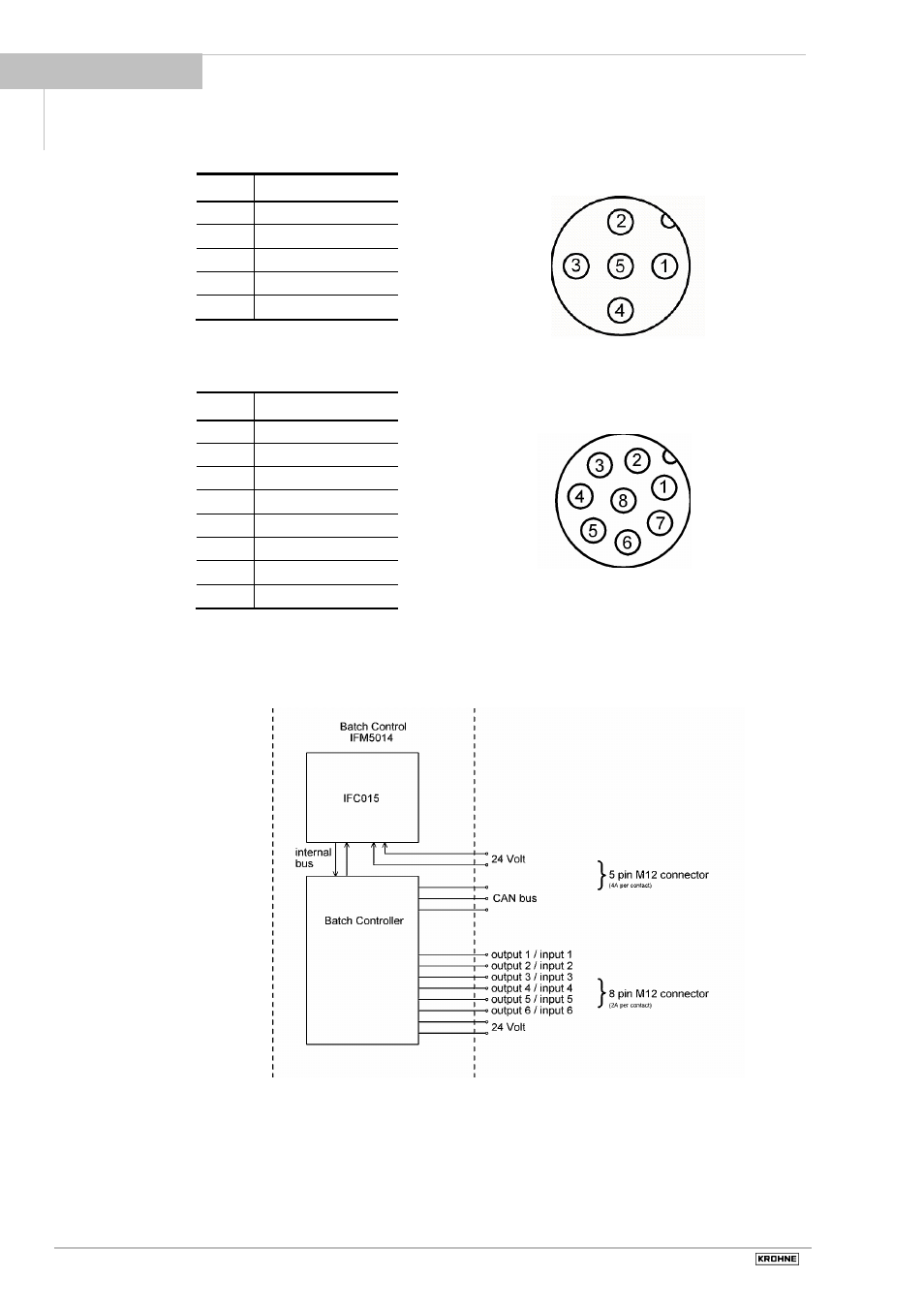 KROHNE BATCHCONTROL 5014 C User Manual | Page 14 / 46