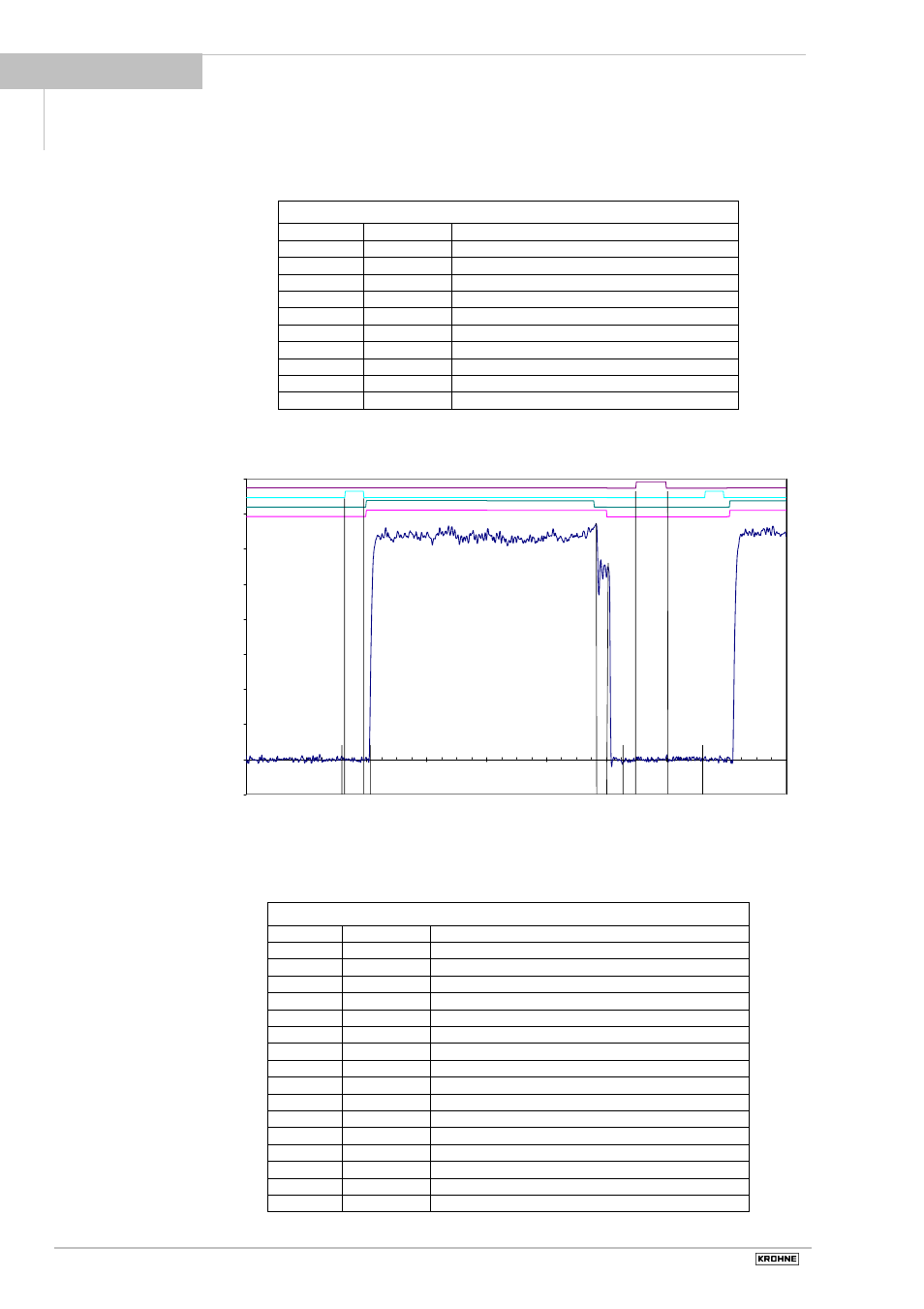 KROHNE BATCHCONTROL 5014 C User Manual | Page 18 / 46